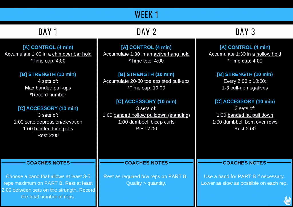 First pull up training plan sale
